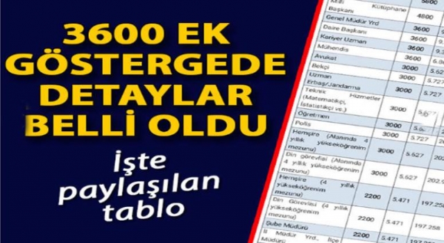 3600 Ek Gösterge tablosu son durum belli oldu!