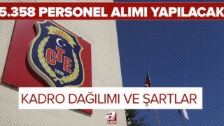 5358 Sözleşmeli Pozisyon İçin Personel Alım İlanı