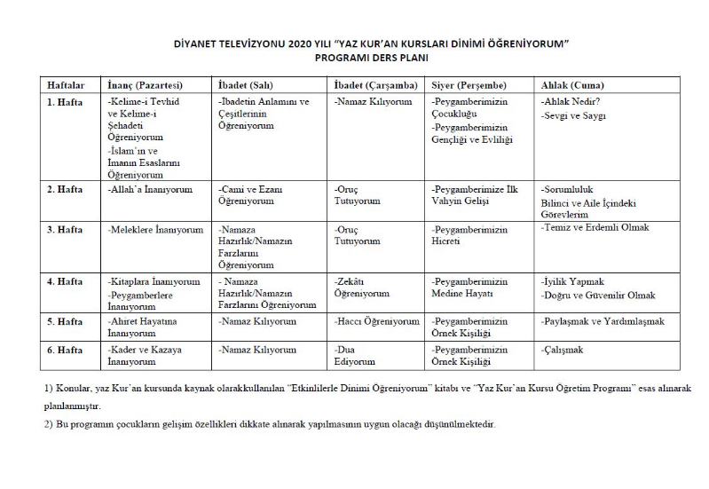 2020 Yaz Kuran Kursu Ders Programı