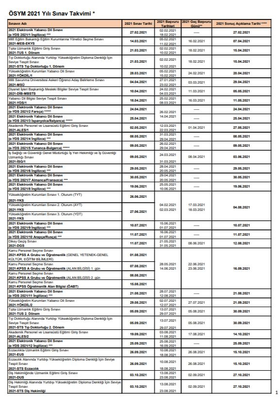 2021 DHBT-MBSTS Sınav Tarihi