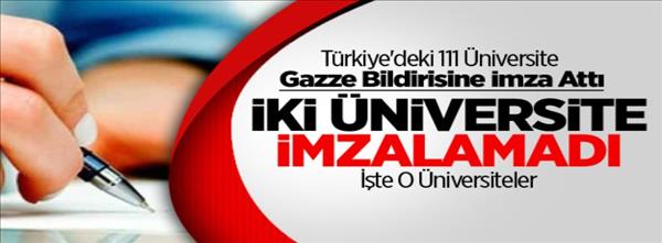 İki Üniversite İsrail'i Kınayamadı