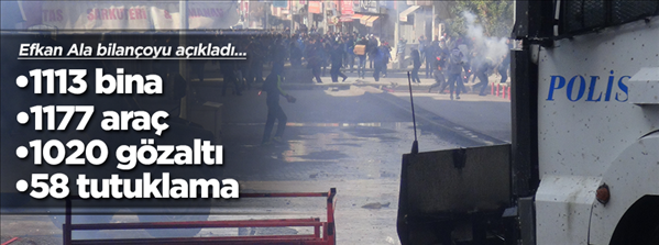 Bilanço. 1113 bina, 1177 araç, 1020 gözaltı, 58 tutuklama