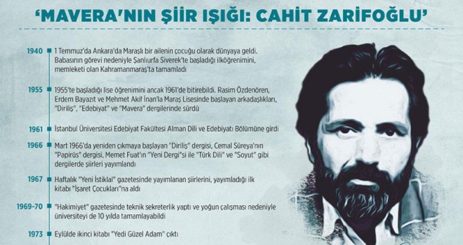 'Mavera'nın şiir ışığı, Cahit Zarifoğlu'